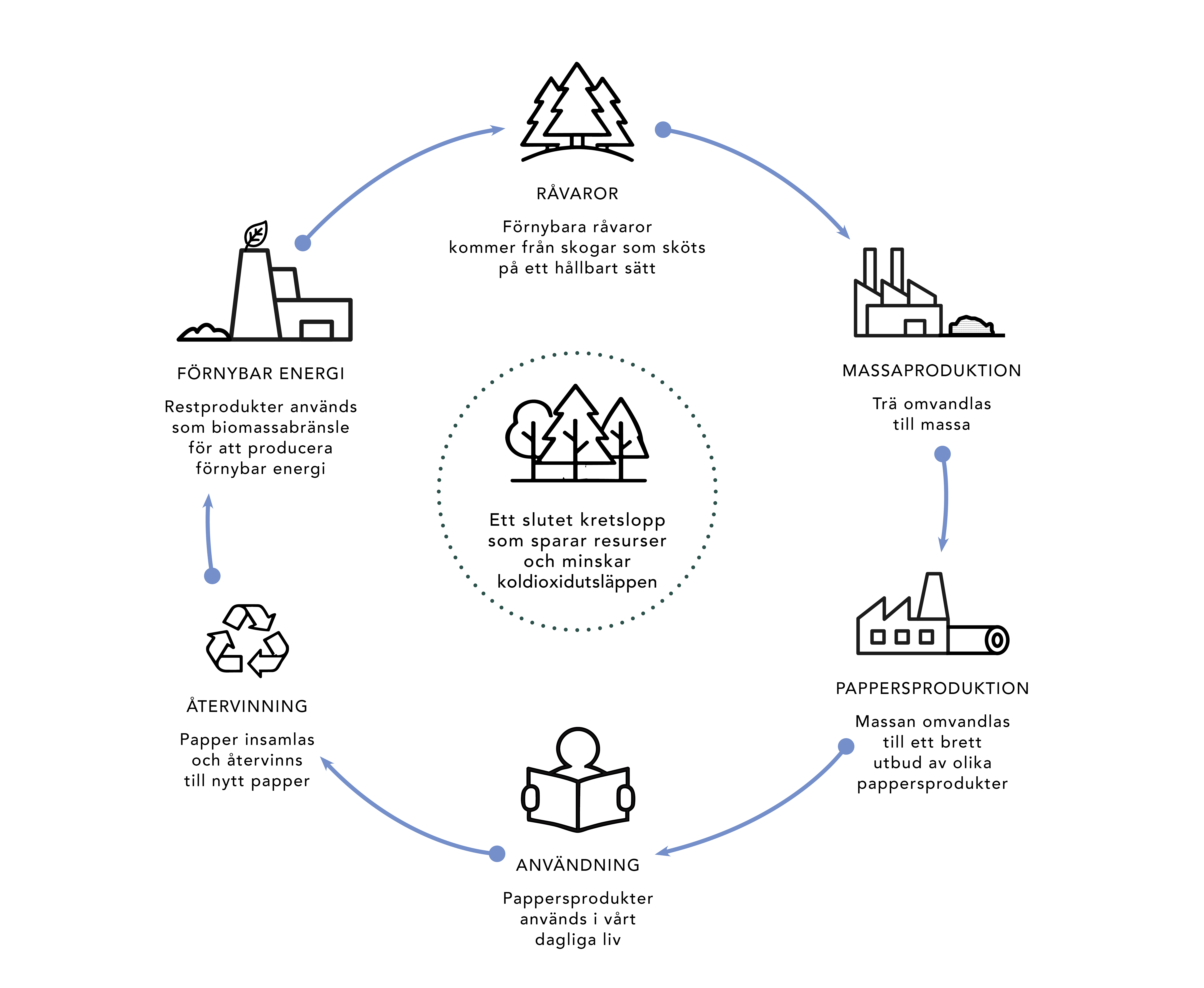 circular economy